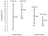 Images of Heat Pumps Pcm