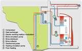 Heat Pump Bore Pictures