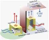 Heat Pumps Systems For Water Pictures