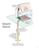 Images of Heat Pump Uk Market