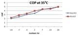 Heat Pump Uk Market Photos
