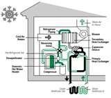 Heat Pump Components Images