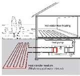 Heat Pumps Slinkys Pictures
