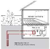 Heat Pumps Slinkys Photos