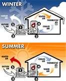 Heat Pump Knoxville Images