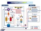 Images of Heat Pumps Questions Answers
