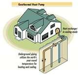 Photos of Heat Pump Tubing