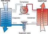Pictures of Heat Pumps Iea
