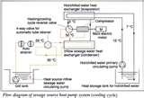 Images of Heat Pumps Iea