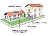 Photos of Heat Pumps Questions Answers