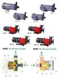 Pictures of Heat Pumps Edmonton