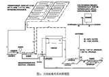 Heat Pump Energy Photos