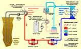Photos of Heat Pump Energy
