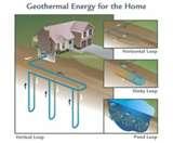 Geothermal Heat Pump Education Pictures