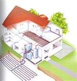 Photos of Heat Pump Energy