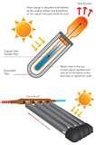 Photos of Heat Pumps Perth Wa