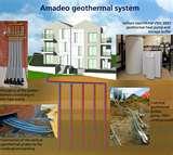 Geothermal Heat Pump Education