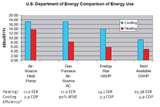 Pictures of Heat Pump Energy