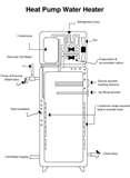 Heat Pump Tn Images