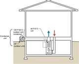 Images of Heat Pump Science