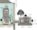 Heat Pump Science