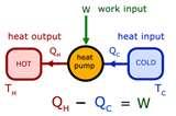 Heat Pump Science Images