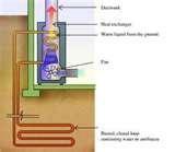 Heat Pump Science Photos