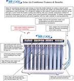 Heat Pumps Fedders Images