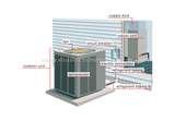 Heat Pump Science Images