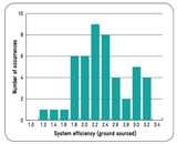 Pictures of Heat Pump Science