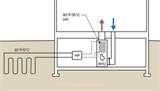 Heat Pump Science Photos