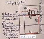 Pictures of Heat Pumps Applications