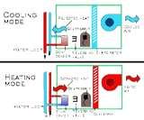 Heat Pumps Applications Pictures