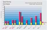 Heat Pumps Running Costs Pictures
