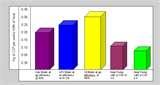 Heat Pumps Running Costs Images