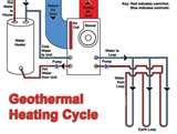 Heat Pumps Furnace Photos