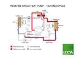 Heat Pumps Furnace Images