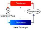 Heat Pumps Furnace Images