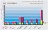 Heat Pumps Running Costs Photos