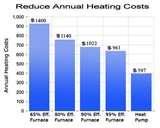 Images of Heat Pumps Furnace