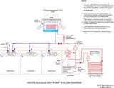 Heat Pump Guidelines Images