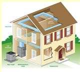 Heat Pumps Turbines Images