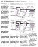 Pictures of What Does A Heat Pump Do