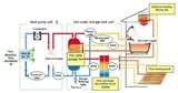 Heat Pump Iea Images