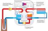 Heat Pumps Underground Water Photos