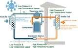 Heat Pumps Underground Water Photos
