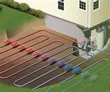 Heat Pumps Underground Water Images