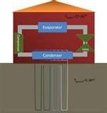 Images of Heat Pumps Underground Water