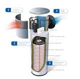 Photos of Heat Pump Names