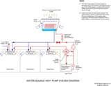 Photos of Water Source Heat Pump Image